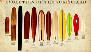 Surf & Surfboard History: 1778 to 2018 an Indepth time-machine